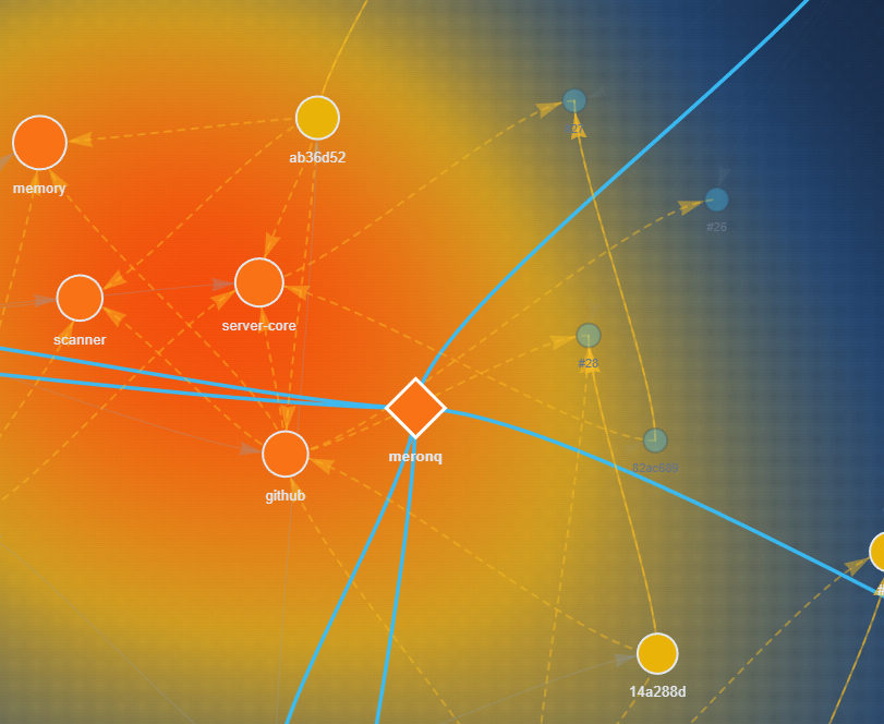 Meronq Desktop Memory Temperature Map — force-directed CEM graph with hot/warm/cold nodes and heat-relief background